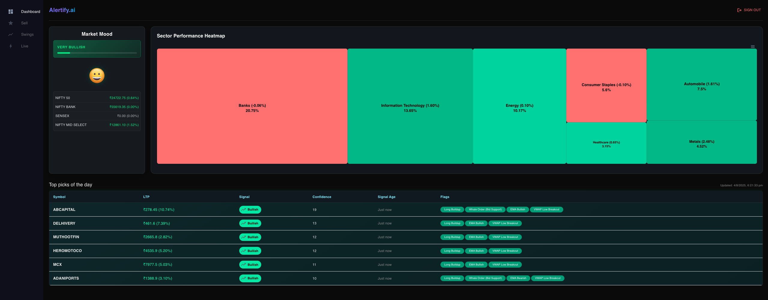 Dashboard Preview